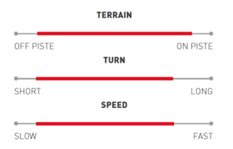 2024 Stockli Montero AX Skis with Strive 13D Bindings-1